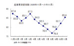 産業景況感指数の推移