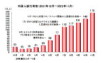 外国人旅行者数