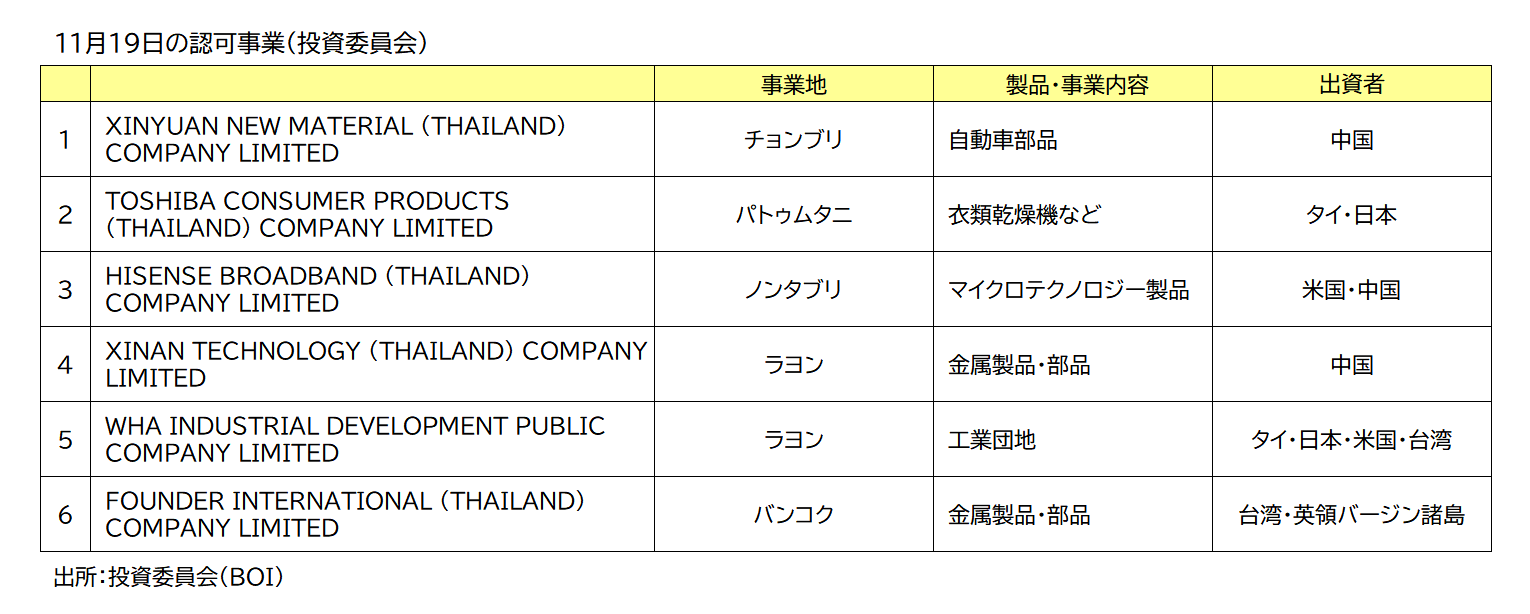 ＢＯＩ認可事業