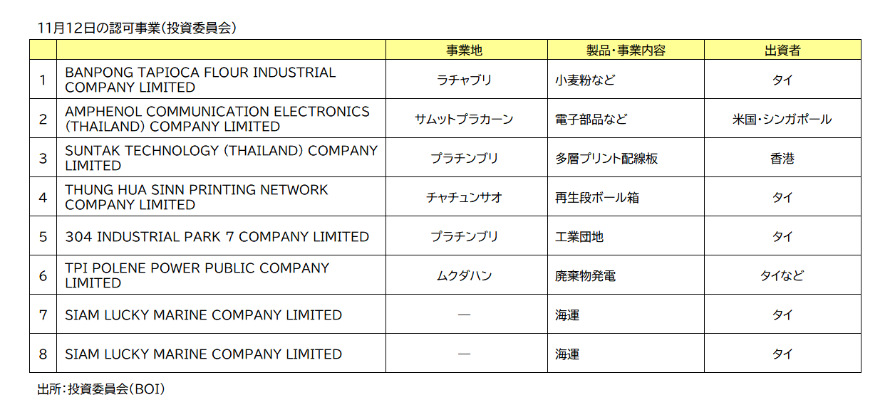 ＢＯＩ認可事業