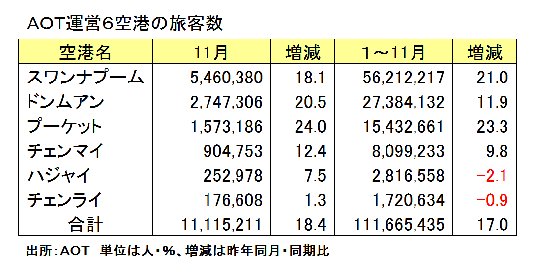 空港旅客数