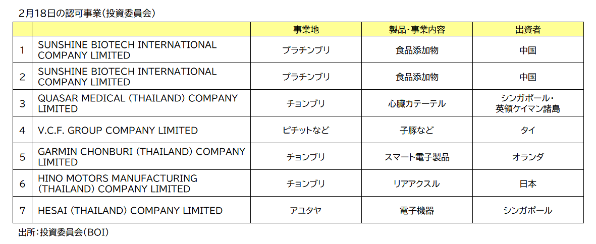 ＢＯＩ認可事業