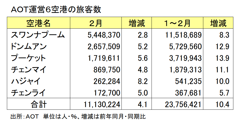 空港旅客数