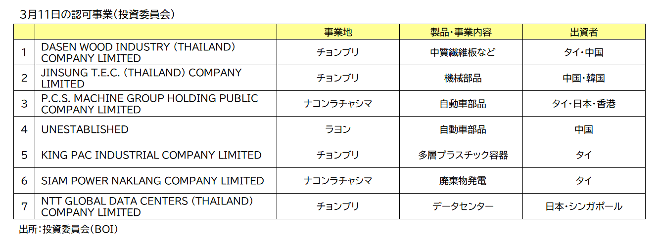 ＢＯＩ認可事業