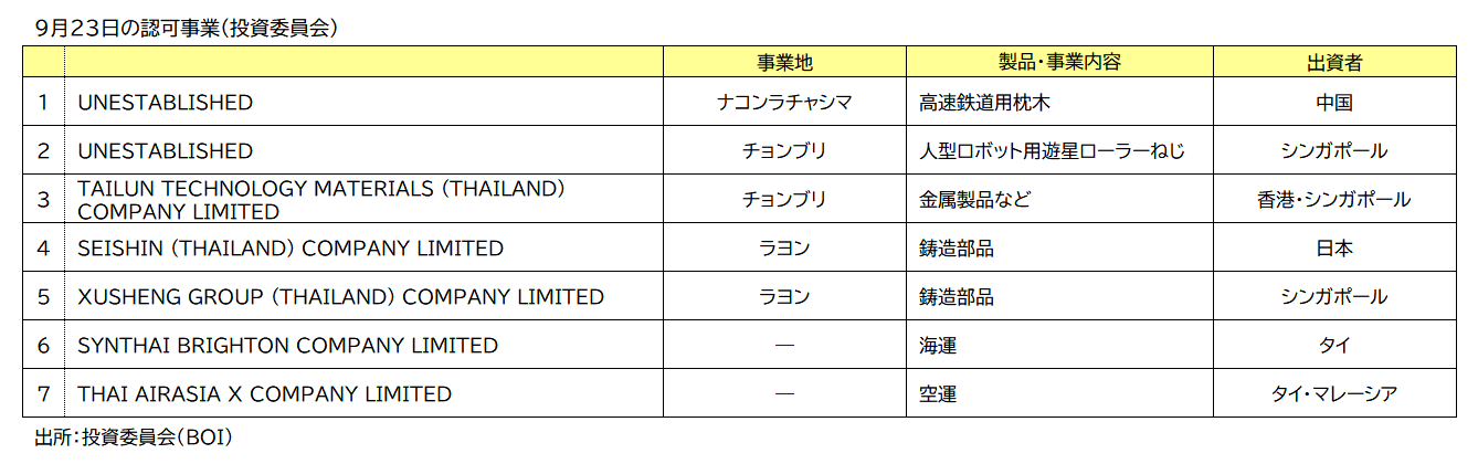 ＢＯＩ認可事業
