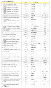 ＢＯＩ認可事業