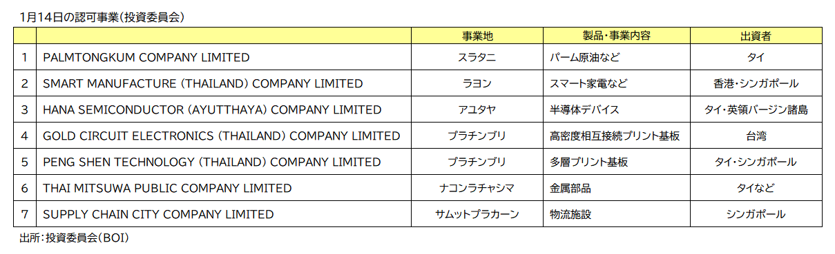 ＢＯＩ認可事業