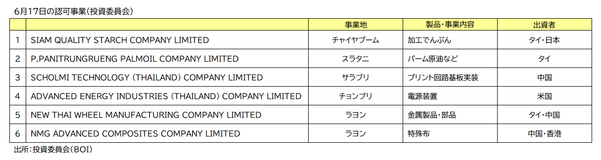 ＢＯＩ認可事業