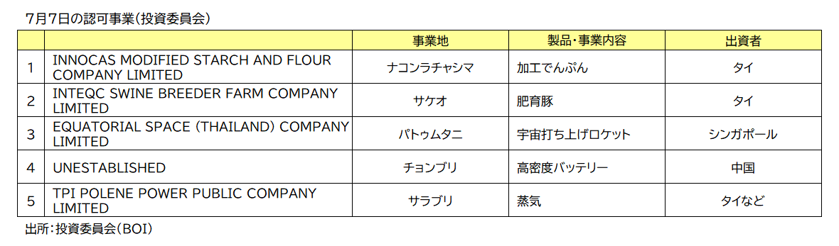 ＢＯＩ認可事業