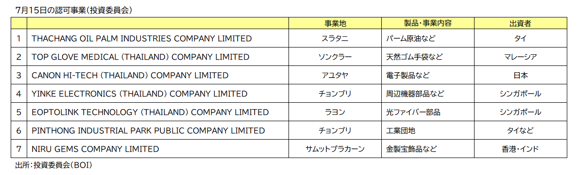 ＢＯＩ認可事業