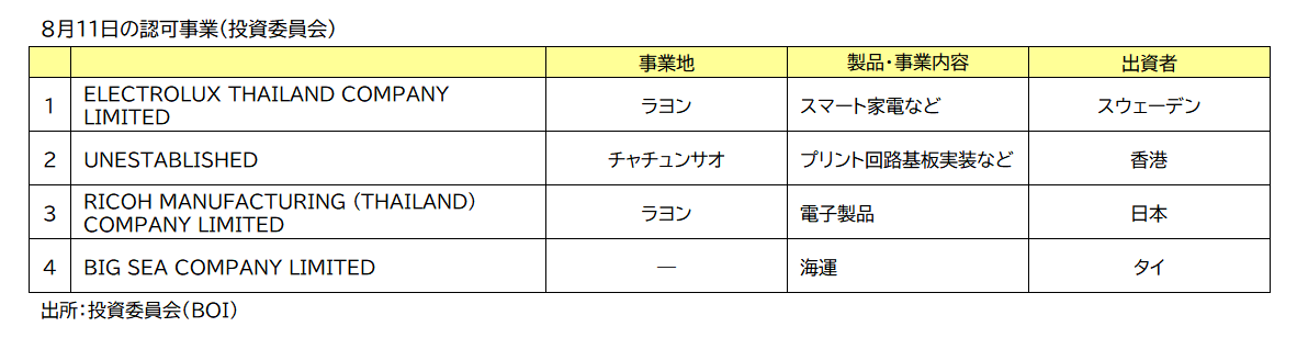 ＢＯＩ認可事業