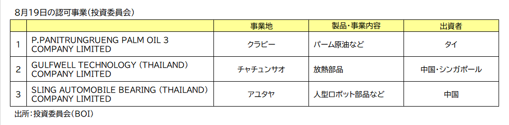 ＢＯＩ認可事業