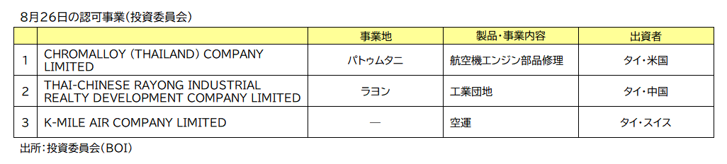 ＢＯＩ認可事業