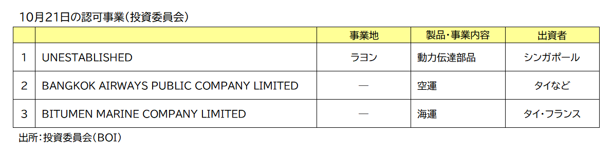 ＢＯＩ認可事業